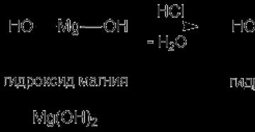 Формула, свойства соли (химия)