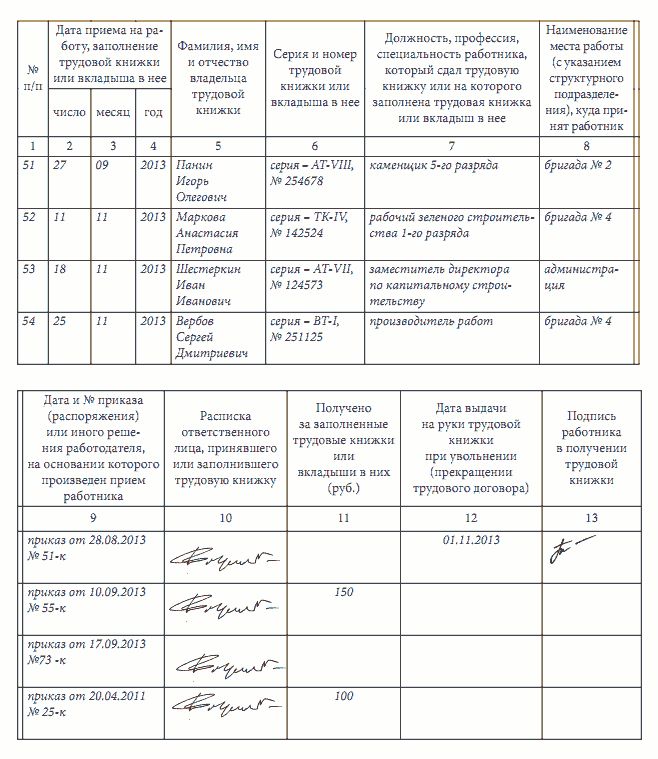 Книга учета и движения трудовых книжек и вкладышей в них образец